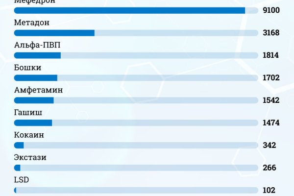 Ссылка для входа на сайт kraken